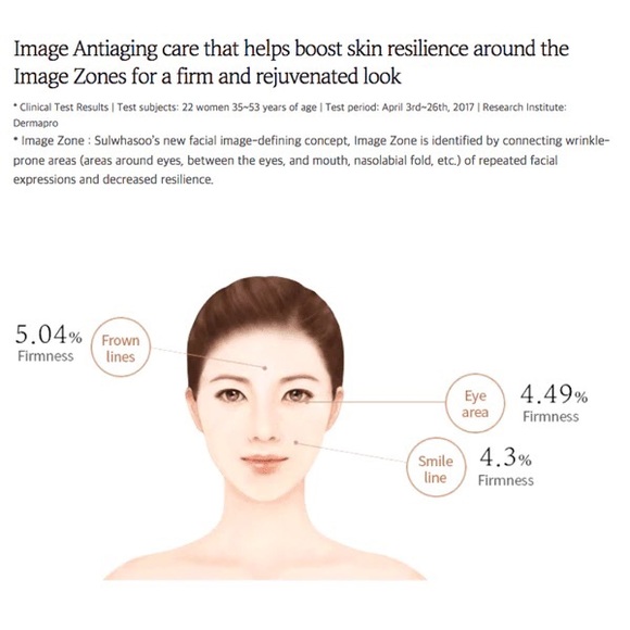 SULWHASOO CONCENTRATED GINSENG RENEWING CREAMY MASK (5PCS) - $120 Value - Picture 7 of 7